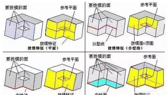 模具分型面的幾種技巧，你都知道嗎？